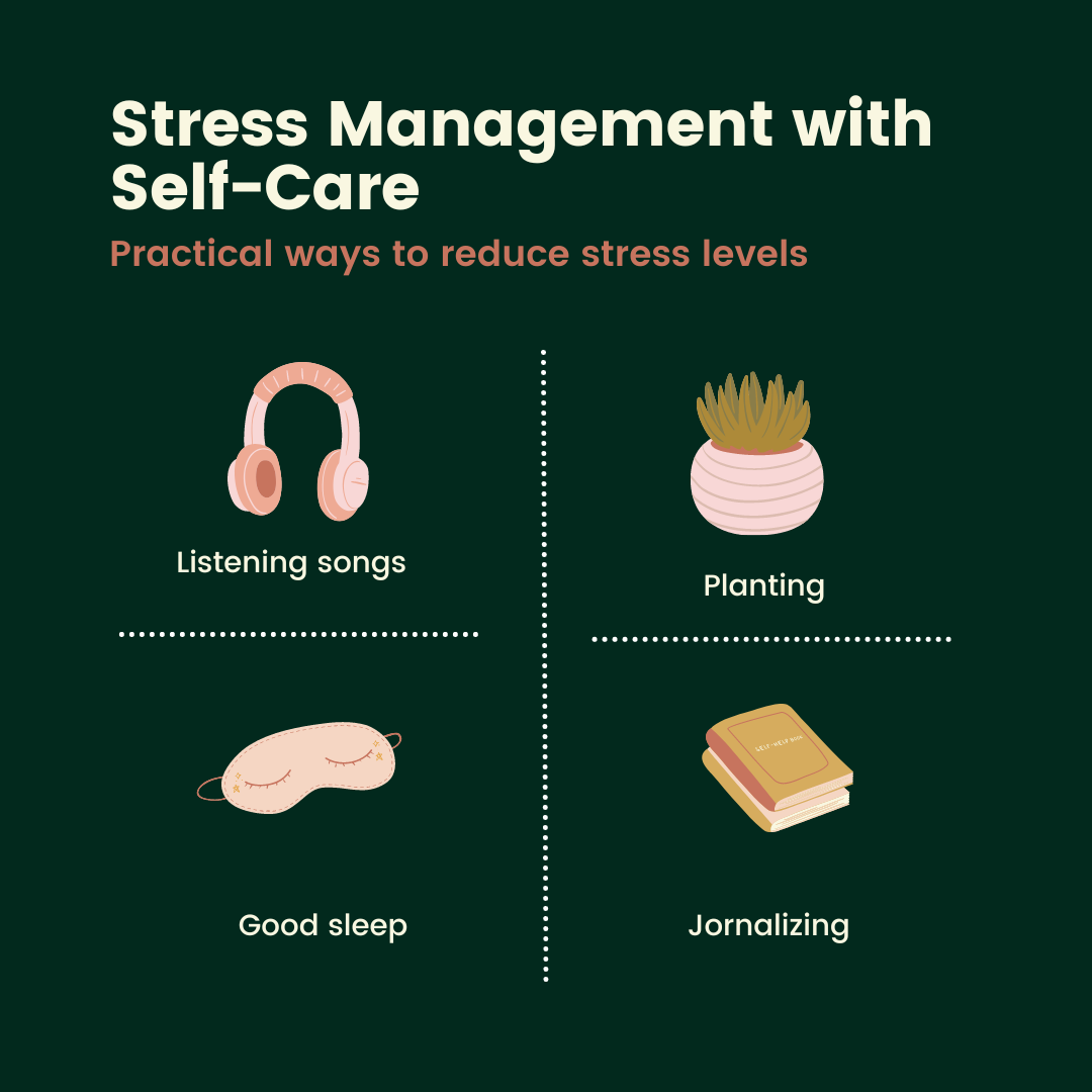 Self Care is directly proportional to Reducing Stress
